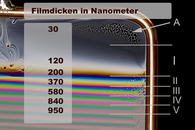 Seifenfilm